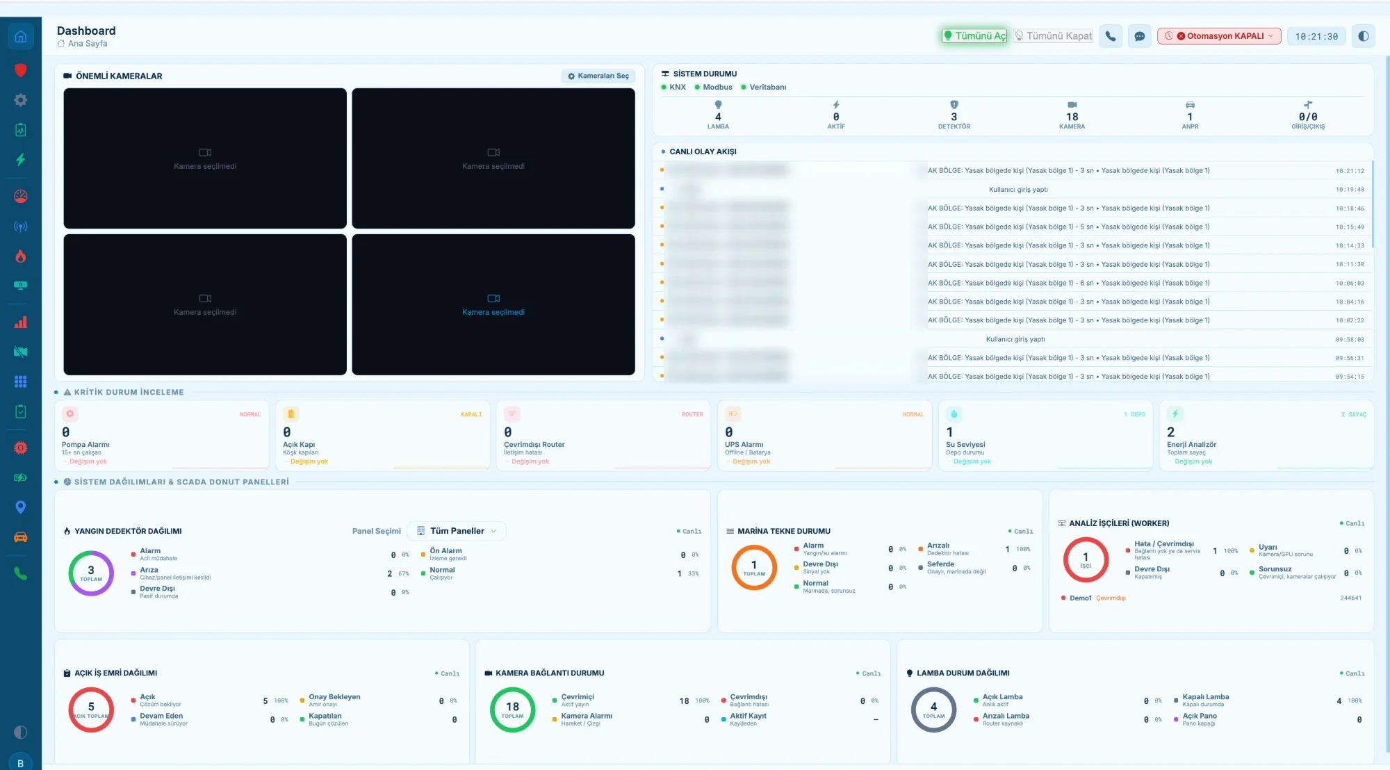 Entegre güvenlik ve operasyon platformu ana panel ekranı