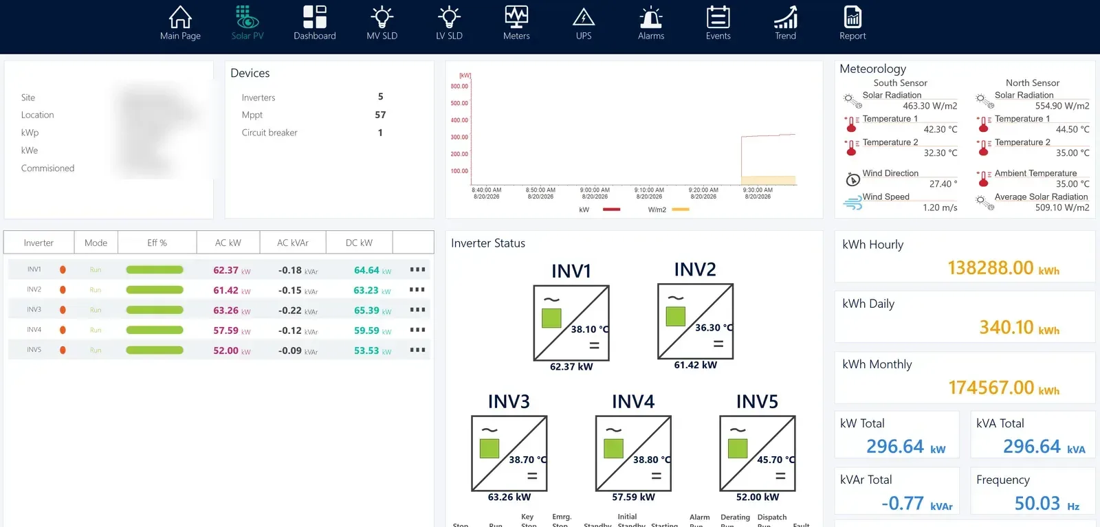 zenon SCADA ges paneli ekranı