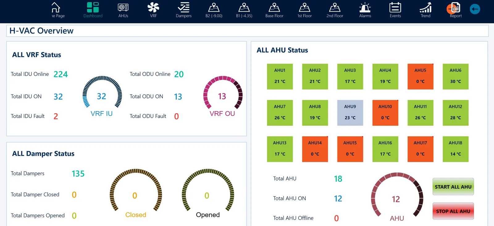 zenon SCADA hvac genel görünüm ekranı